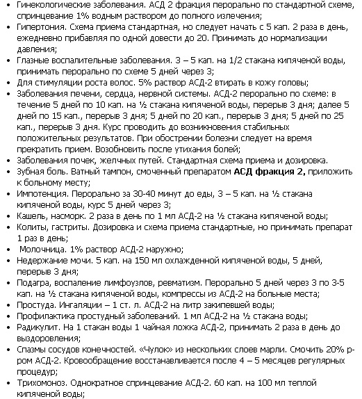 Схема лечения асд фракции. Дозировки употребления АСД фракция 2. АСД 2 схема. Схема принятия АСД фракция 2 стандартная. Схема приема фракции 2 при онкологии.