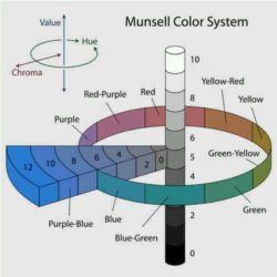 Munsell Color Theory